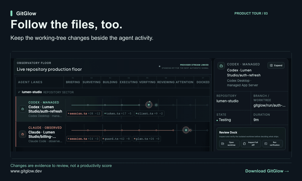 Follow the files, too. Keep the working-tree changes beside the agent activity. Changes are evidence to review, not a productivity score.