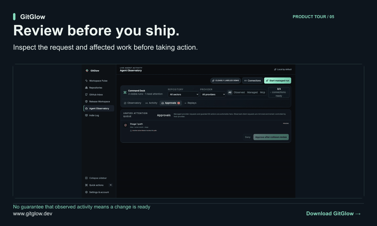 Review before you ship. Inspect the request and affected work before taking action. No guarantee that observed activity means a change is ready.
